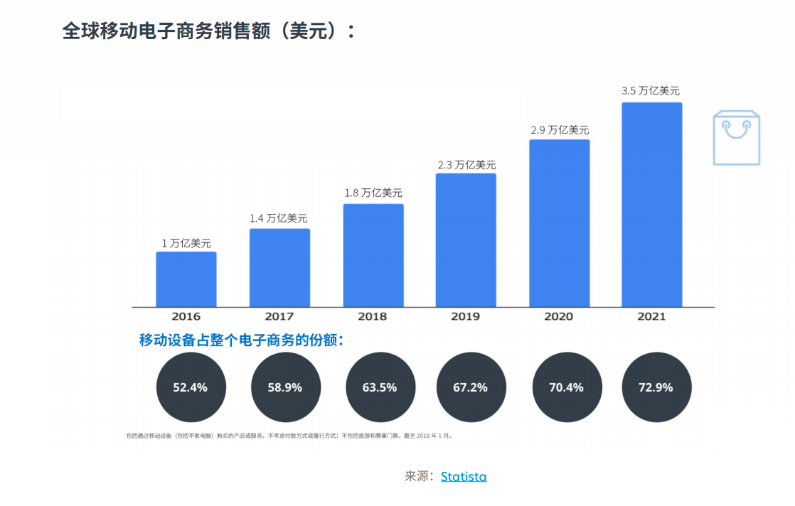 产品经理，产品经理网站